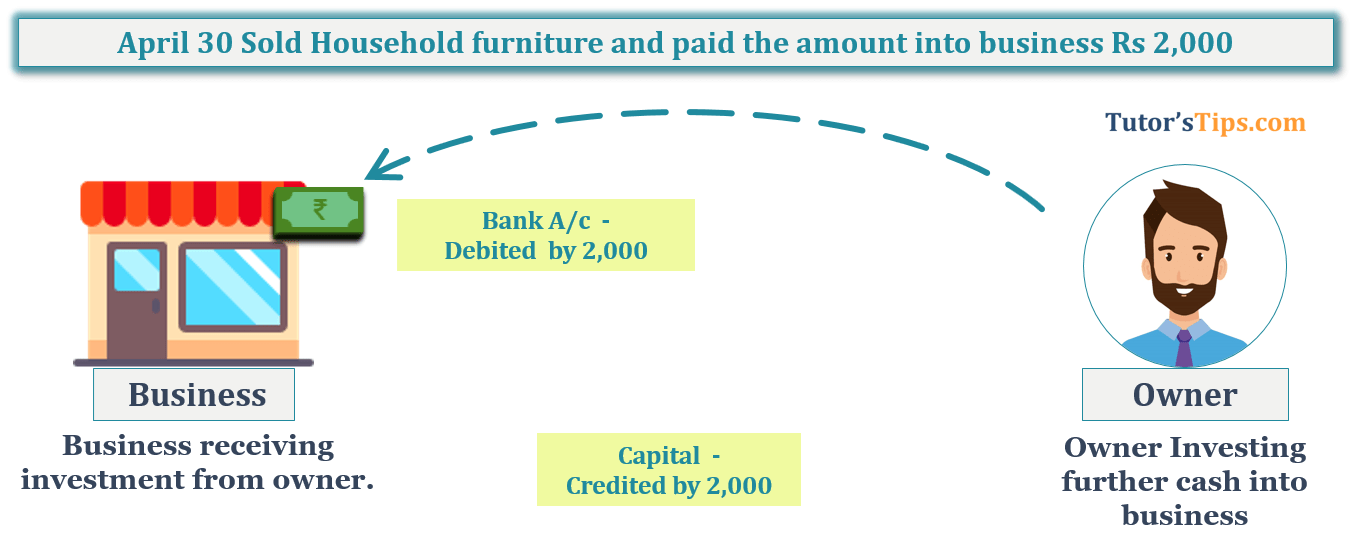 Transaction No. 15 Question No.15 - Chapter No.8 - T.S. Grewal +1 Book 2019