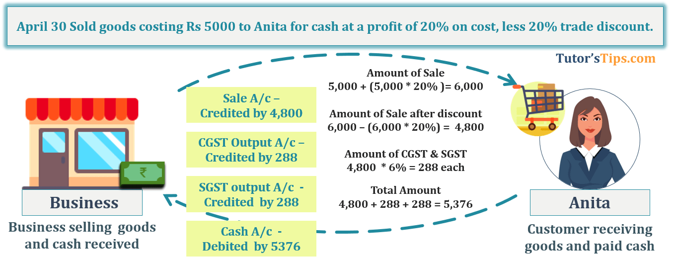Transaction No. 16 Question No.15 - Chapter No.8 - T.S. Grewal +1 Book 2019