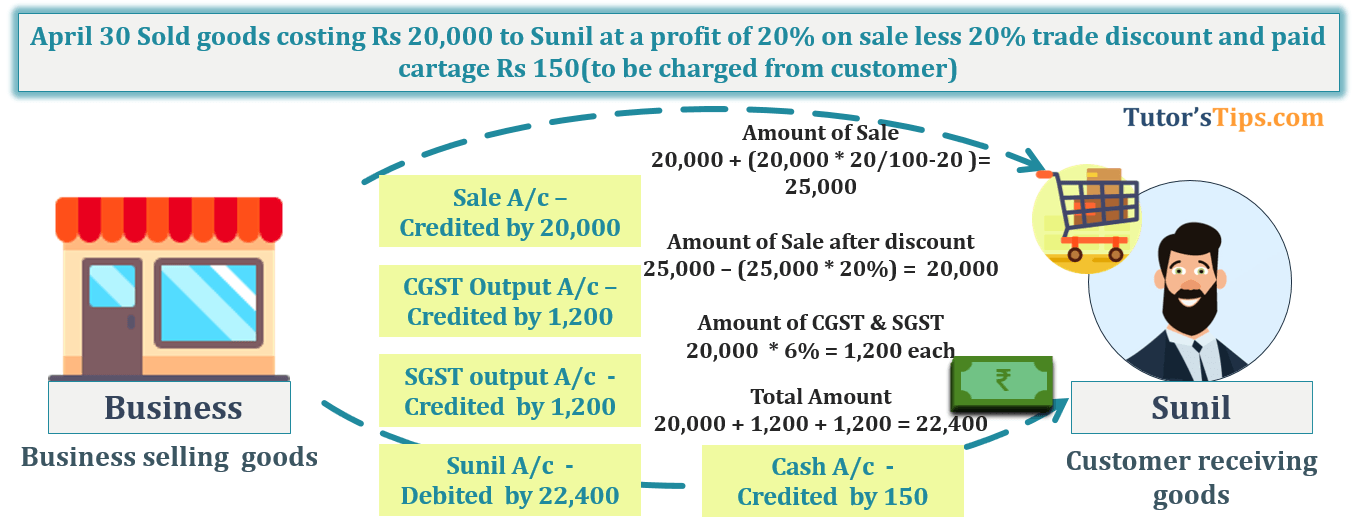 Transaction No. 17 Question No.15 - Chapter No.8 - T.S. Grewal +1 Book 2019