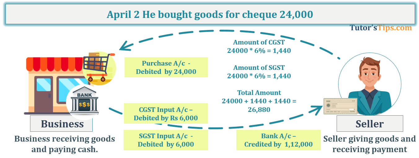 Transaction No. 2 Question No.15 - Chapter No.8 - T.S. Grewal +1 Book 2019