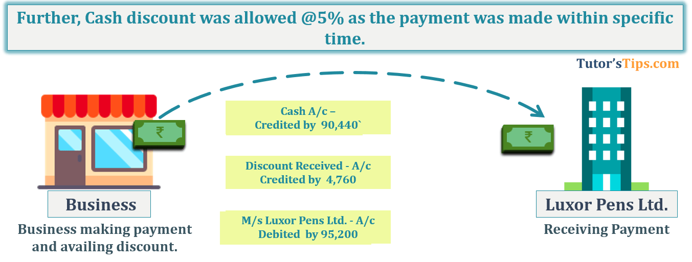 Transaction No. 2 Question No.17 - Chapter No.8 - T.S. Grewal +1 Book 2019