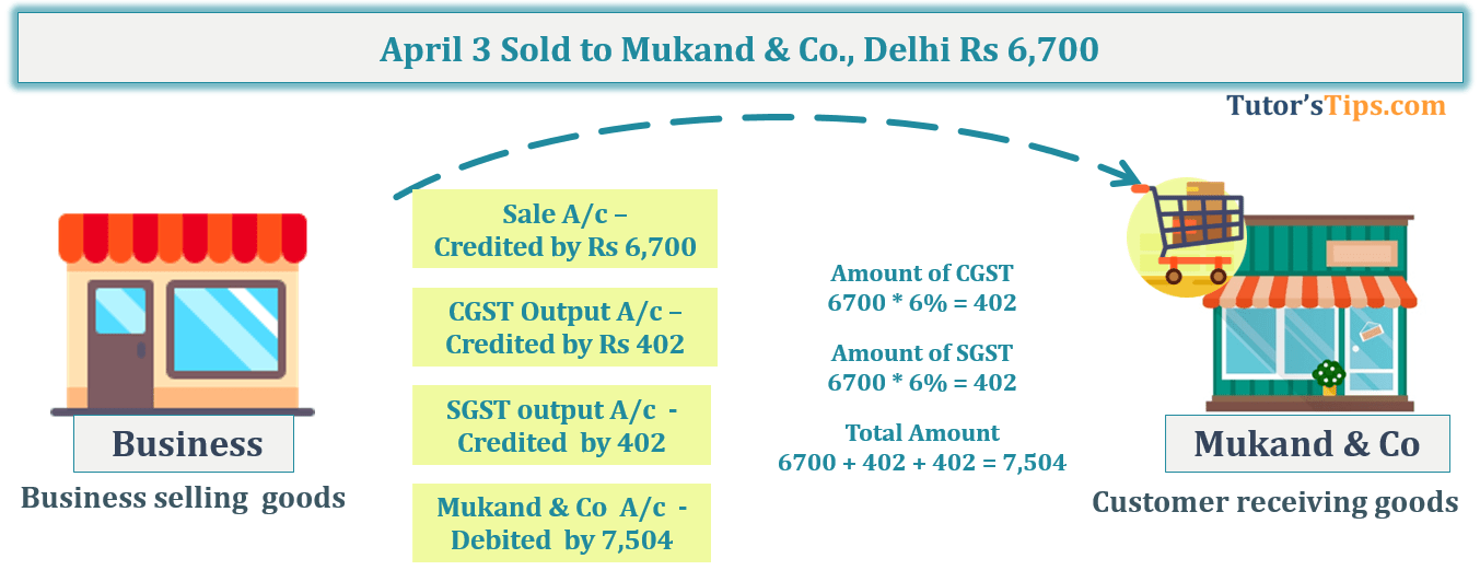 Transaction No. 3 Question No.15 - Chapter No.8 - T.S. Grewal +1 Book 2019