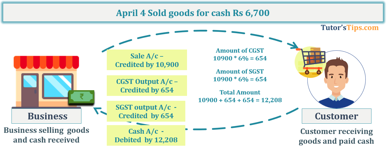 Transaction No. 4 Question No.15 - Chapter No.8 - T.S. Grewal +1 Book 2019