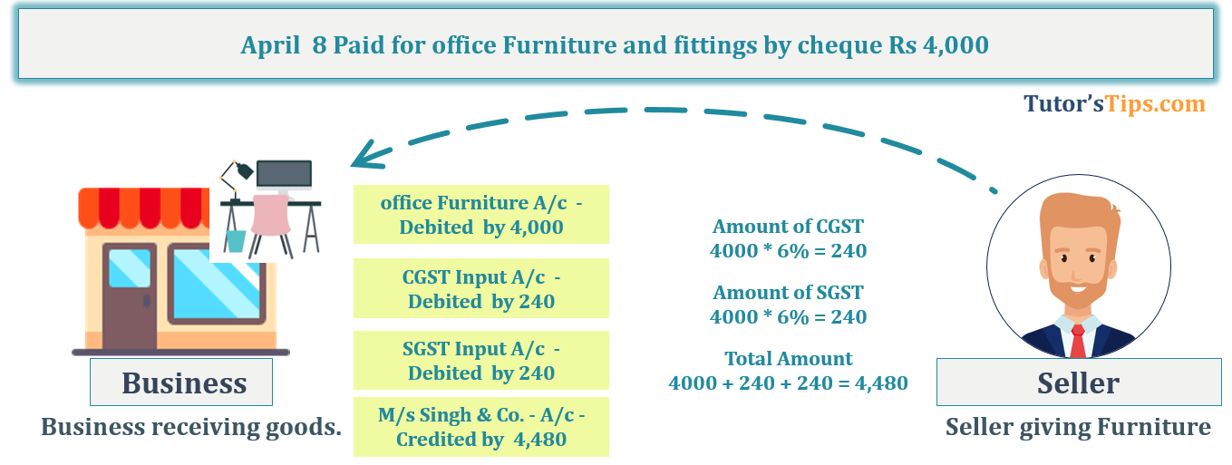 Transaction No. 6 Question No.15 - Chapter No.8 - T.S. Grewal +1 Book 2019