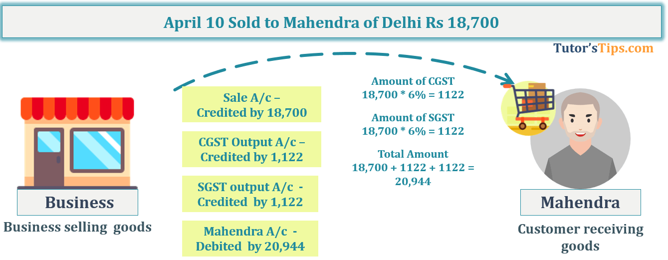 Transaction No. 8 Question No.15 - Chapter No.8 - T.S. Grewal +1 Book 2019