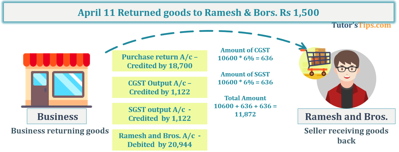 Transaction No. 9 Question No.15 - Chapter No.8 - T.S. Grewal +1 Book 2019