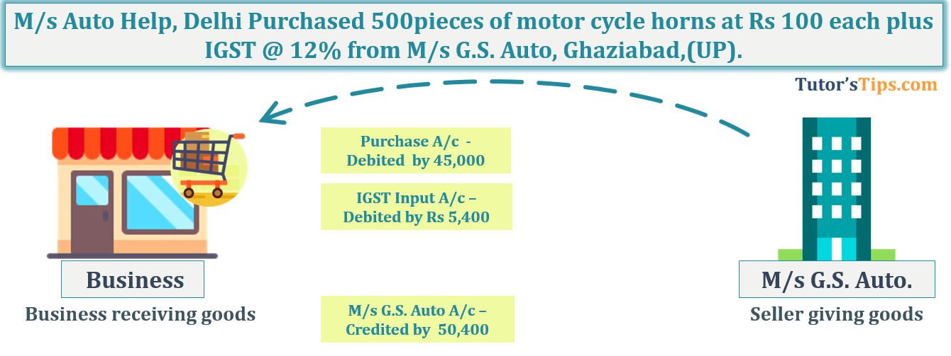 Transaction No. 1 Question No.20 - Chapter No.8 - T.S. Grewal +1 Book 2019