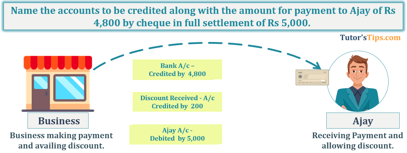 Transaction No. 1 Question No.21 - Chapter No.8 - T.S. Grewal +1 Book 2019