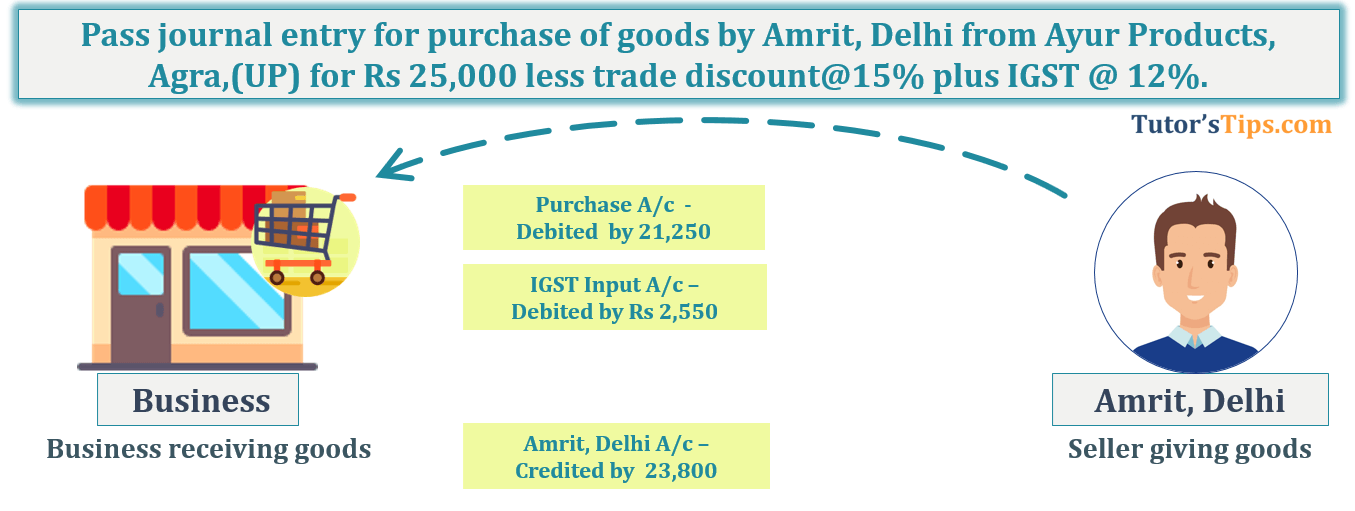 Transaction No. 1 Question No.23 - Chapter No.8 - T.S. Grewal +1 Book 2019