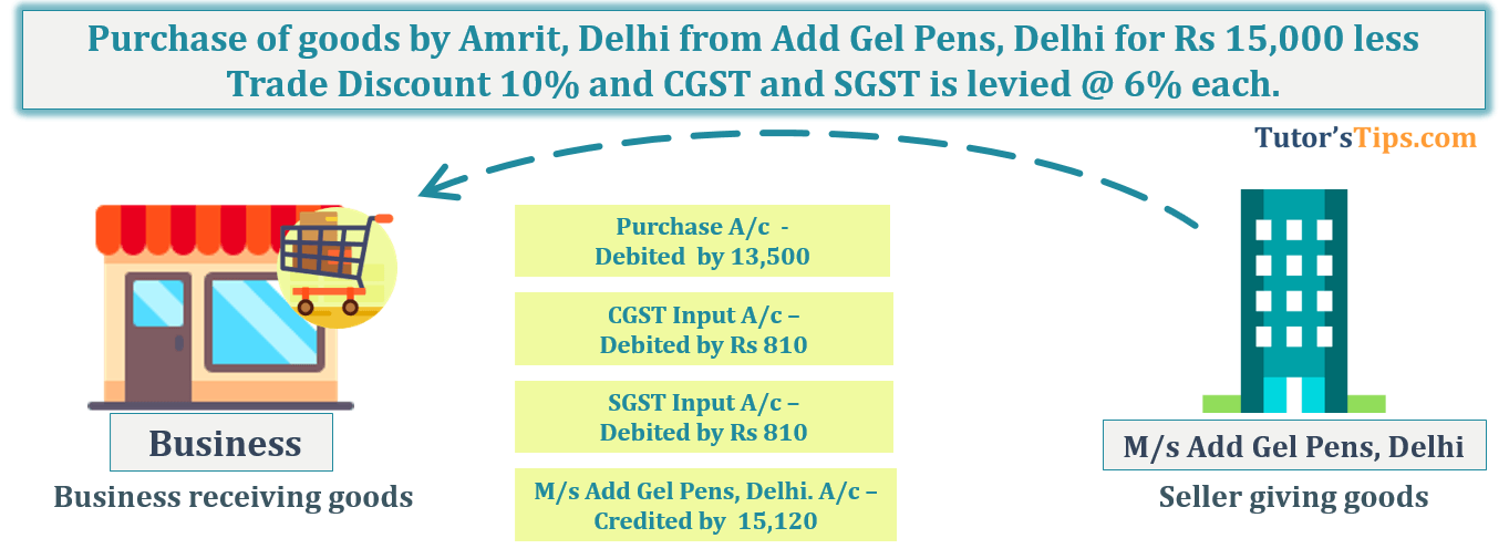 Transaction No. 1 Question No.24 - Chapter No.8 - T.S. Grewal +1 Book 2019
