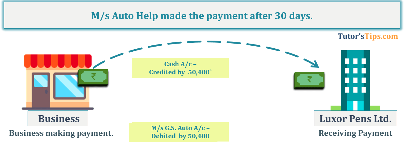 Transaction No. 2 Question No.20 - Chapter No.8 - T.S. Grewal +1 Book 2019