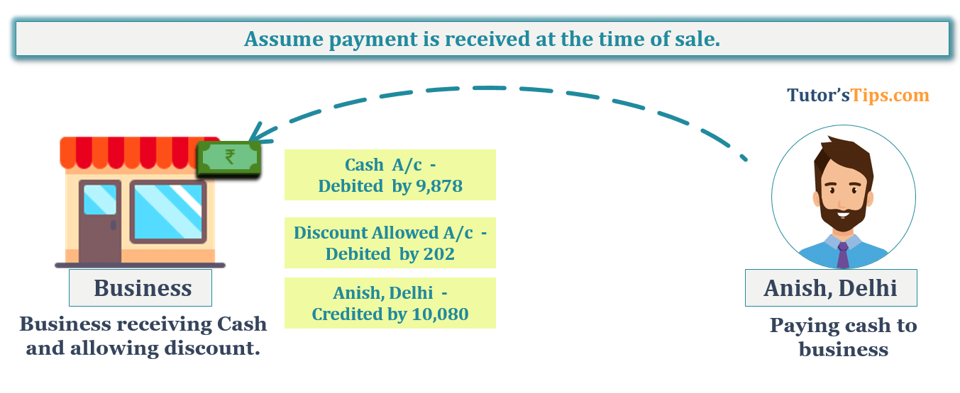 Transaction No. 2 Question No.22 - Chapter No.8 - T.S. Grewal +1 Book 2019