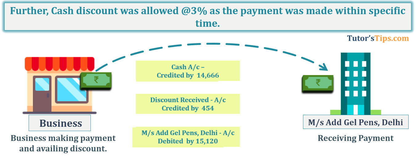 Transaction No. 2 Question No.24 - Chapter No.8 - T.S. Grewal +1 Book 2019