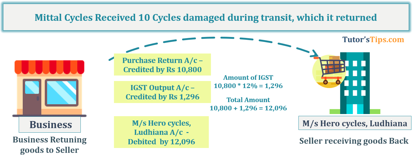 Transaction No. 2 Question No.25 - Chapter No.8 - T.S. Grewal +1 Book 2019