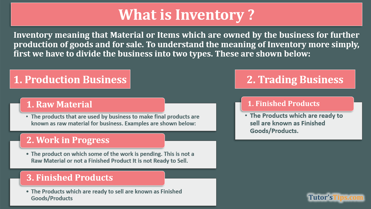 What is Inventory - Types of Inventories - Example