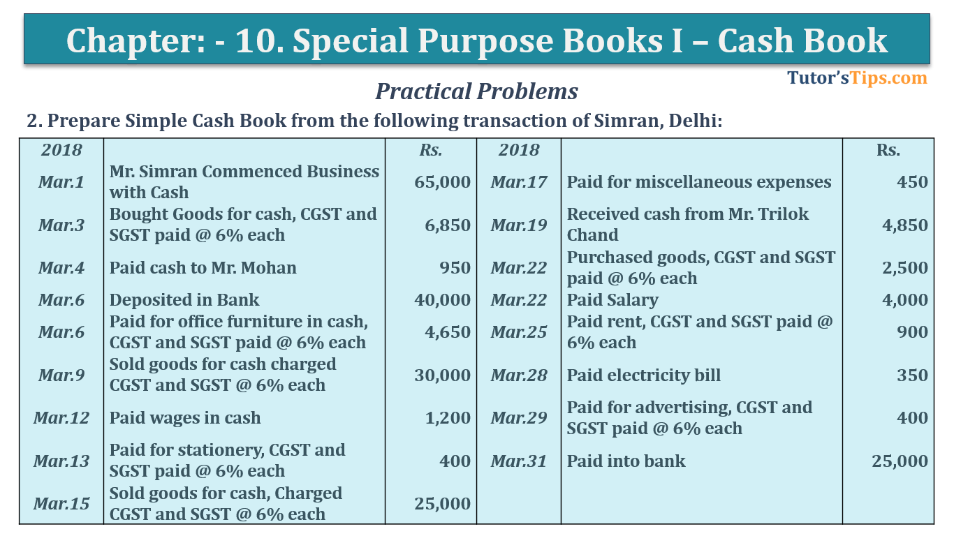 Question No 4 Chapter No 10 - T.S. Grewal 11 Class