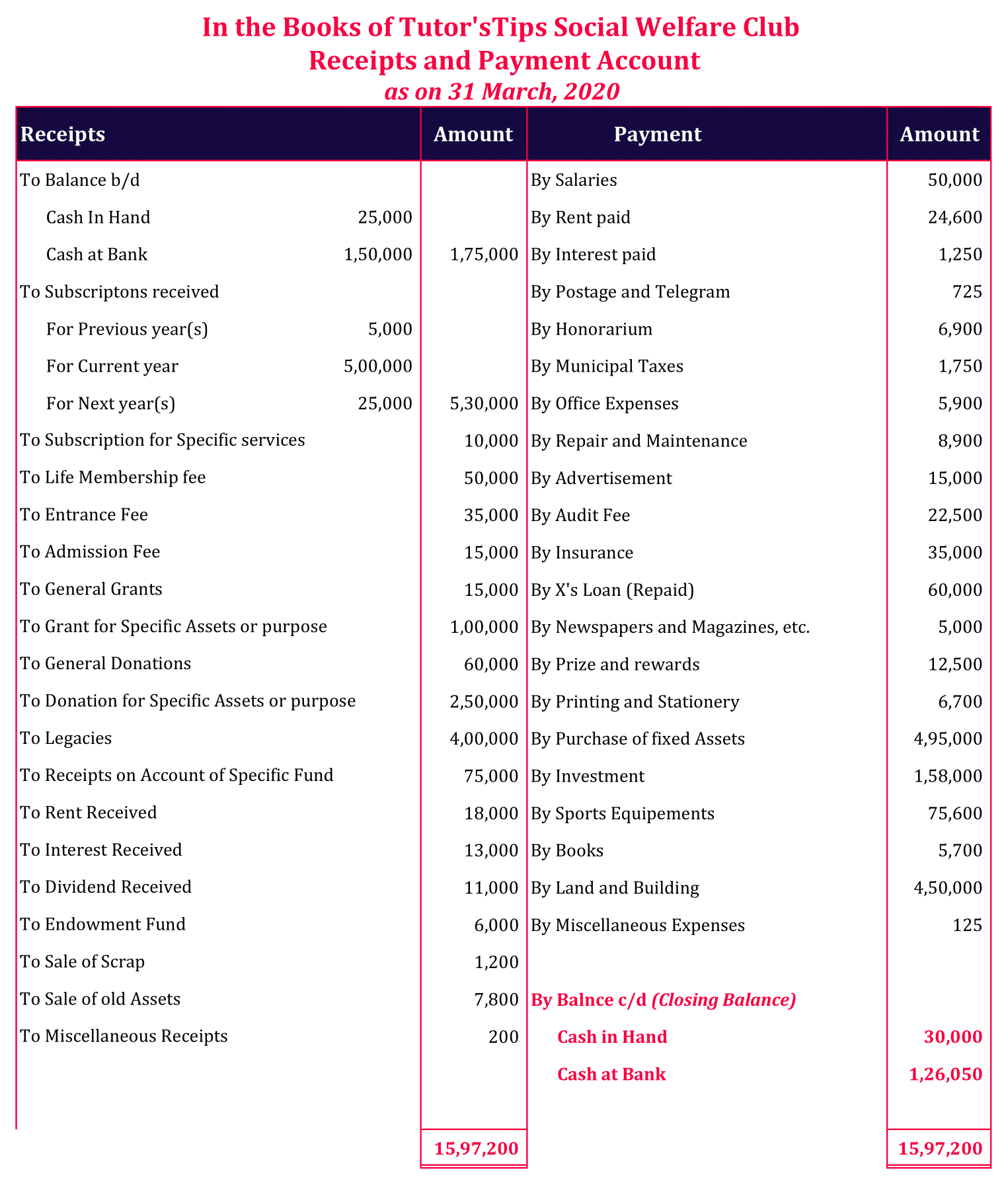 Receipt and Payment account Account Examples No. 1