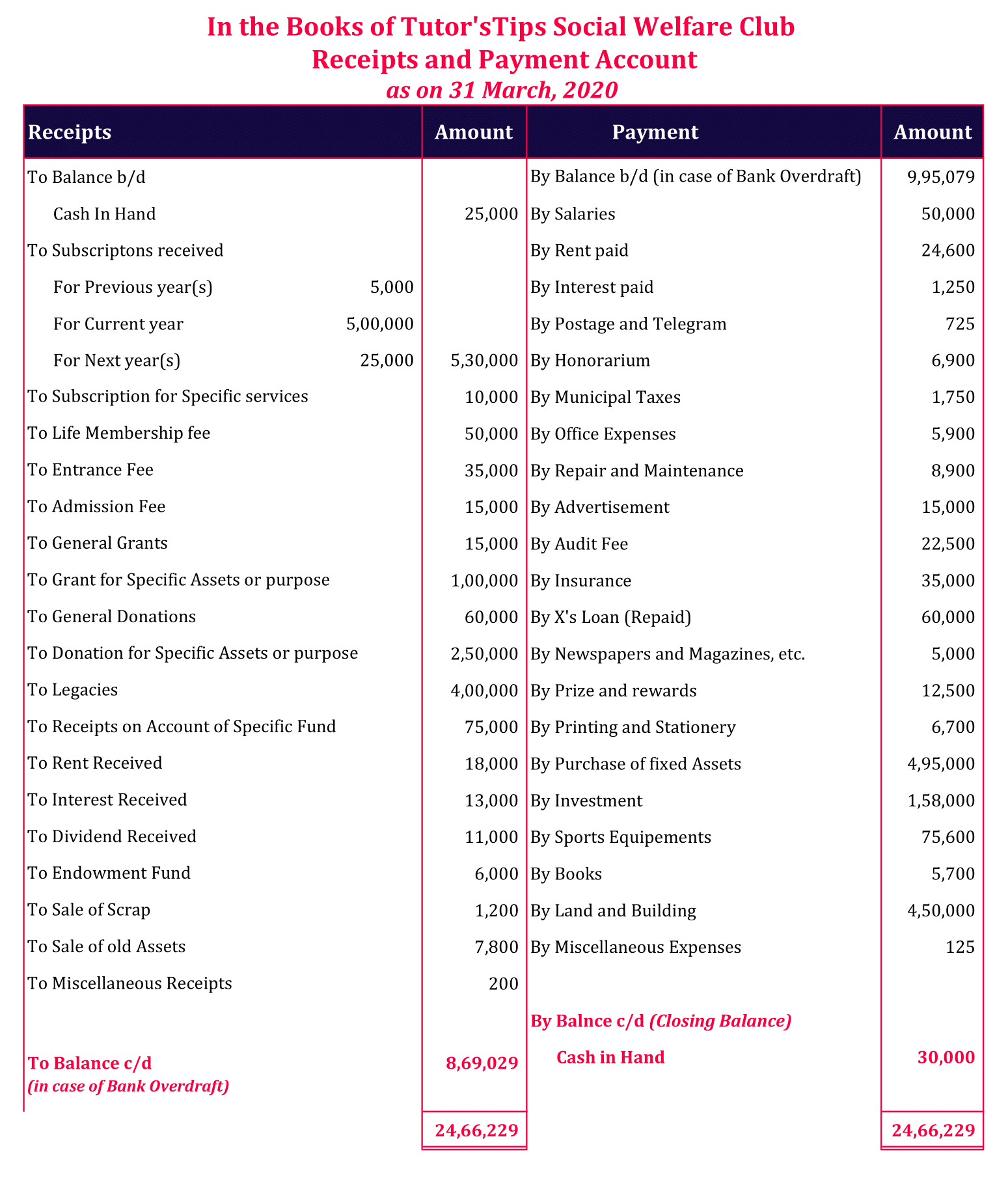 Receipts and Payments Account Examples No. 2