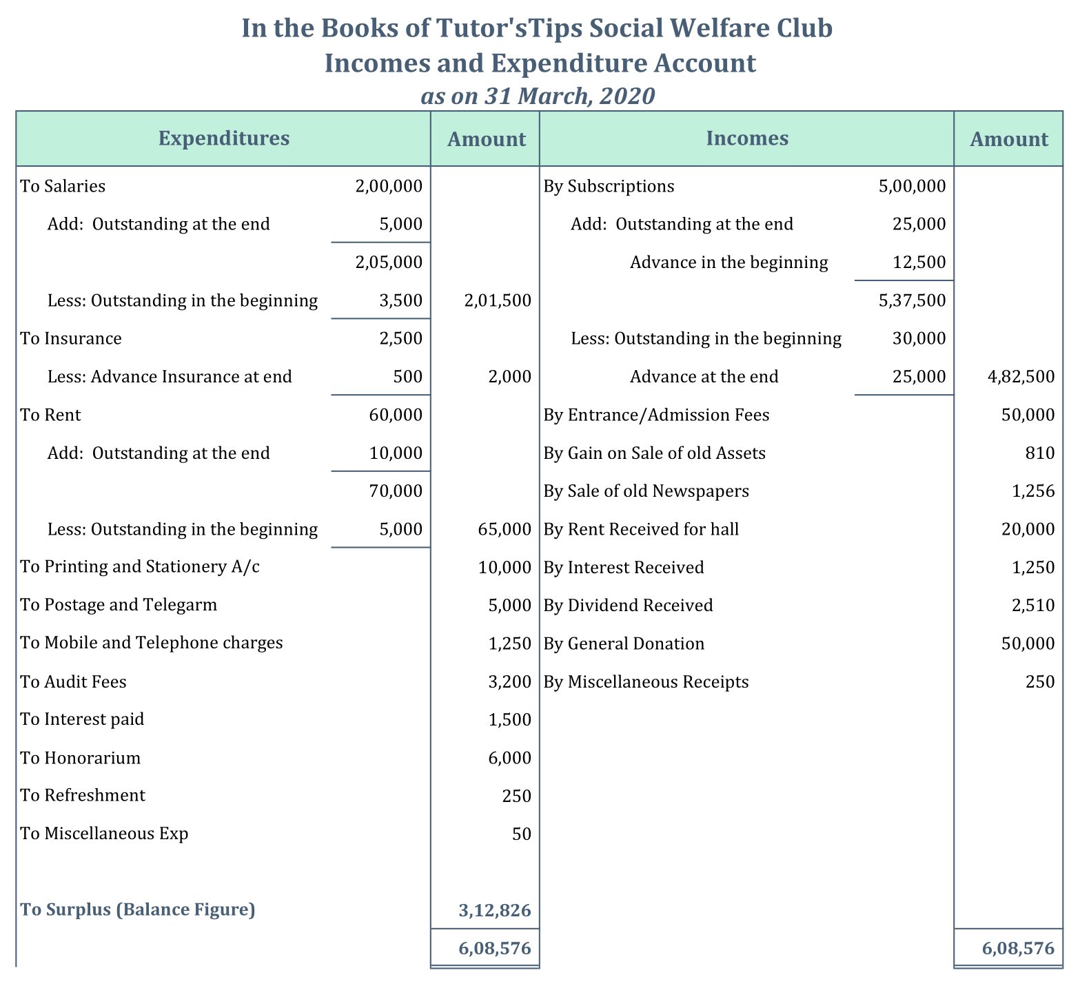 Incomes and Expenditures Account Example - 1