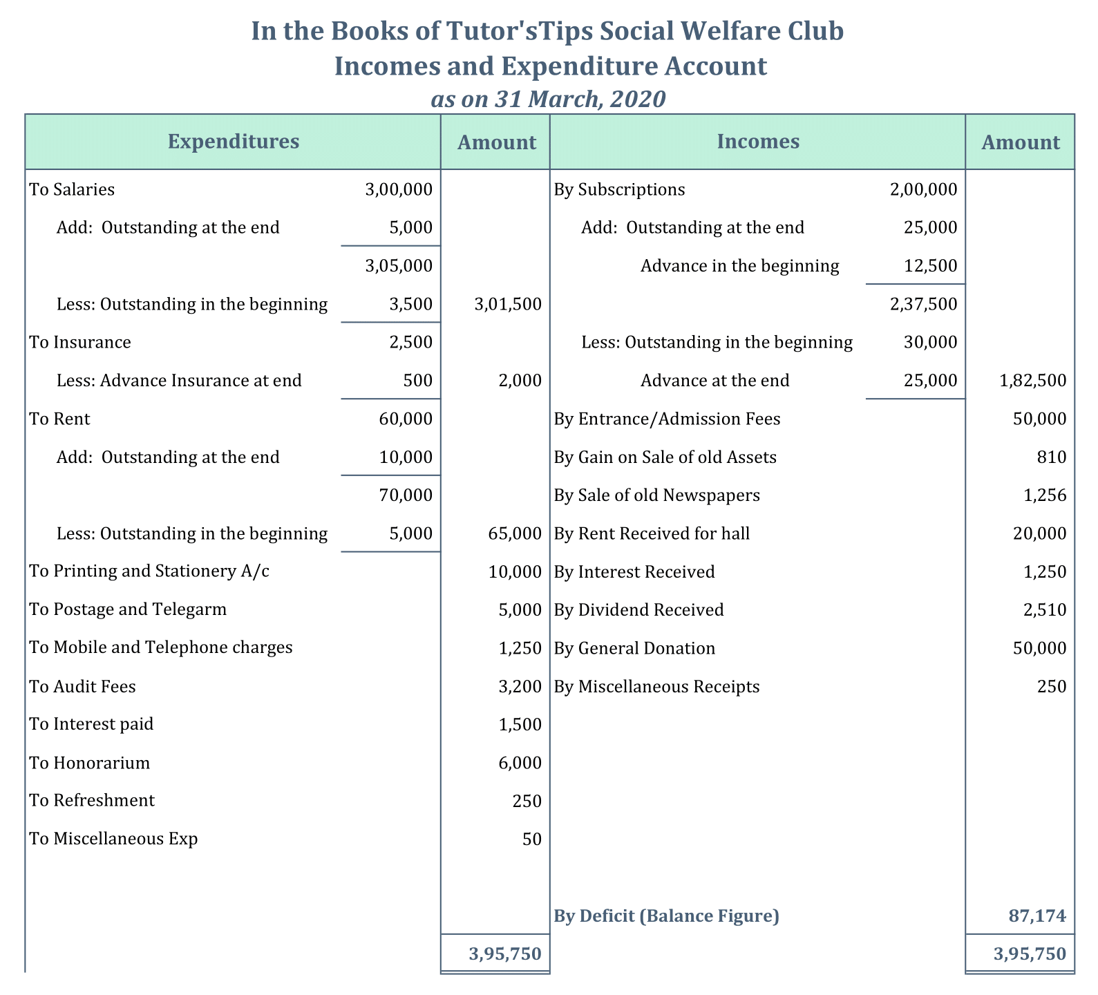 Incomes and Expenditures Account Example - 2