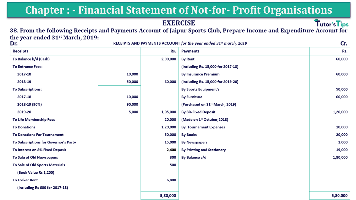 Q.No.38 | Chapter 1 – Financial Statements of Not-for-Profit Organisations | T.S. Grewal 12 Class Book Keeping Part - A - Vol. 1