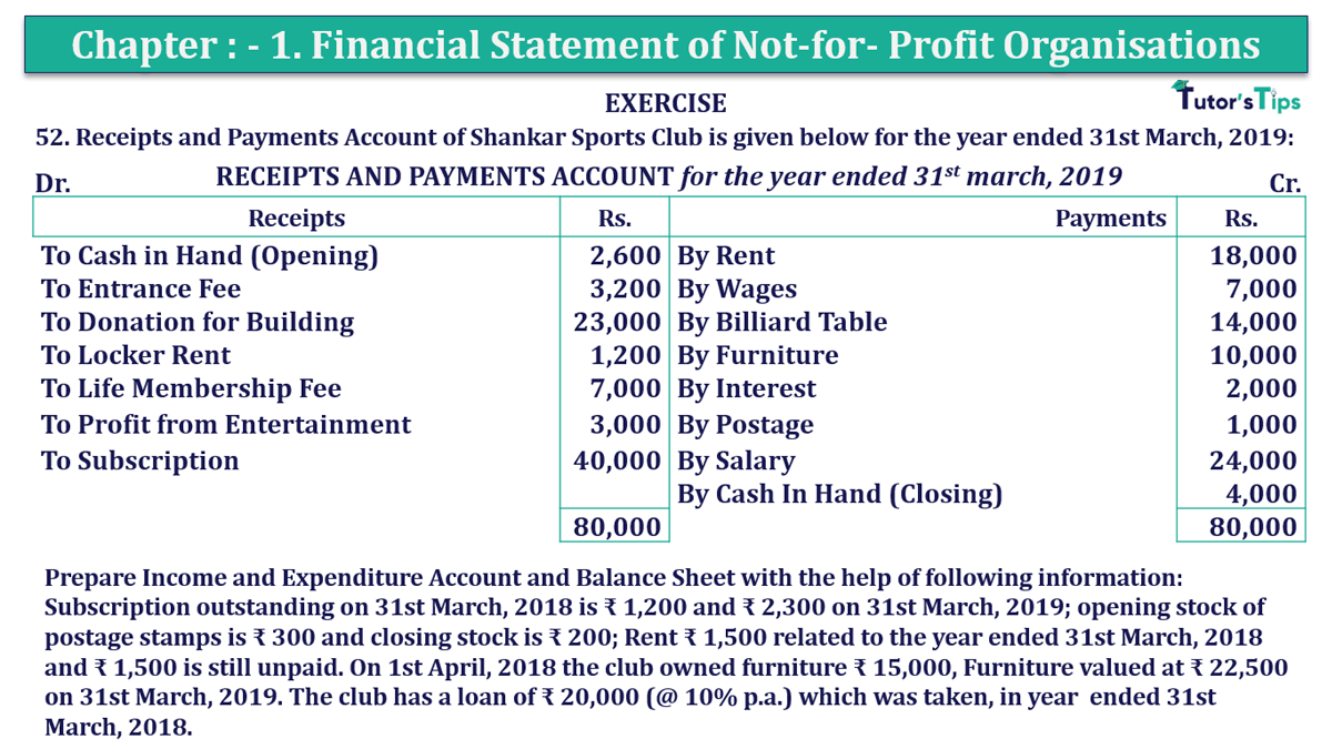 Q.No.52 | Chapter 1 – Financial Statements of Not-for-Profit Organisations | T.S. Grewal 12 Class Book Keeping Part - A - Vol. 1