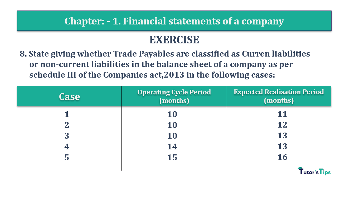 Question 8 Chapter 1 of +2-B - T.S. Grewal 12 Class