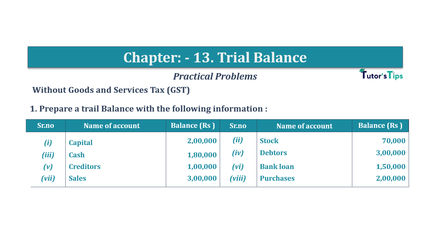 Question No 1 Chapter No 13 - T.S. Grewal 11 Class