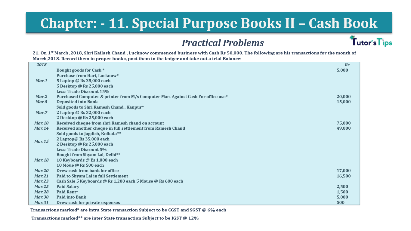 Question No 21 Chapter No 11 - T.S. Grewal 11 Class