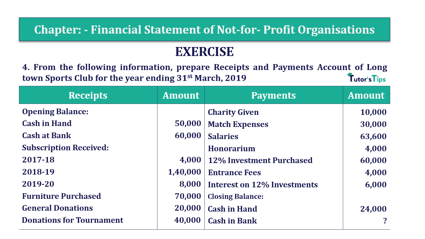 Q.No.4 | Chapter 1 – Financial Statements of Not-for-Profit Organisations | T.S. Grewal 12 Class Book Keeping Part - A - Vol. 1
