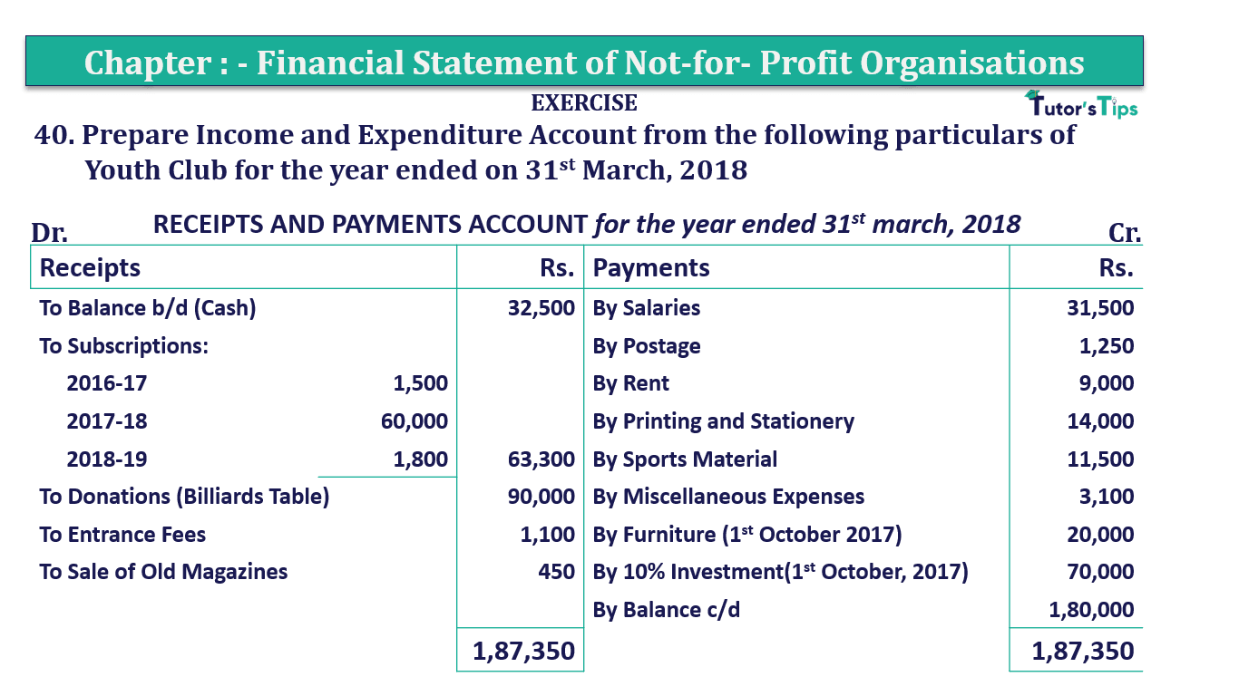 Q.No.40 | Chapter 1 – Financial Statements of Not-for-Profit Organisations | T.S. Grewal 12 Class Book Keeping Part - A - Vol. 1