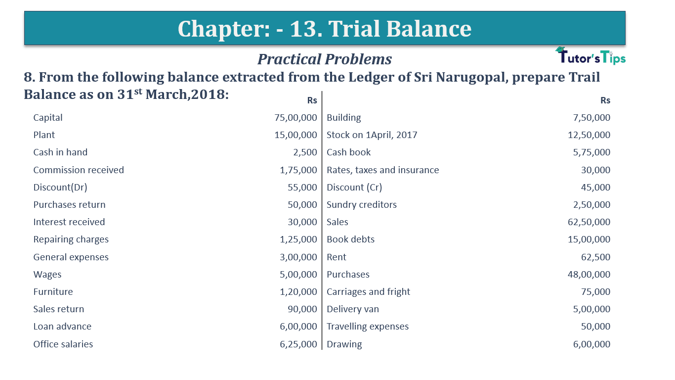 Question No 8 Chapter No 13 - T.S. Grewal 11 Class