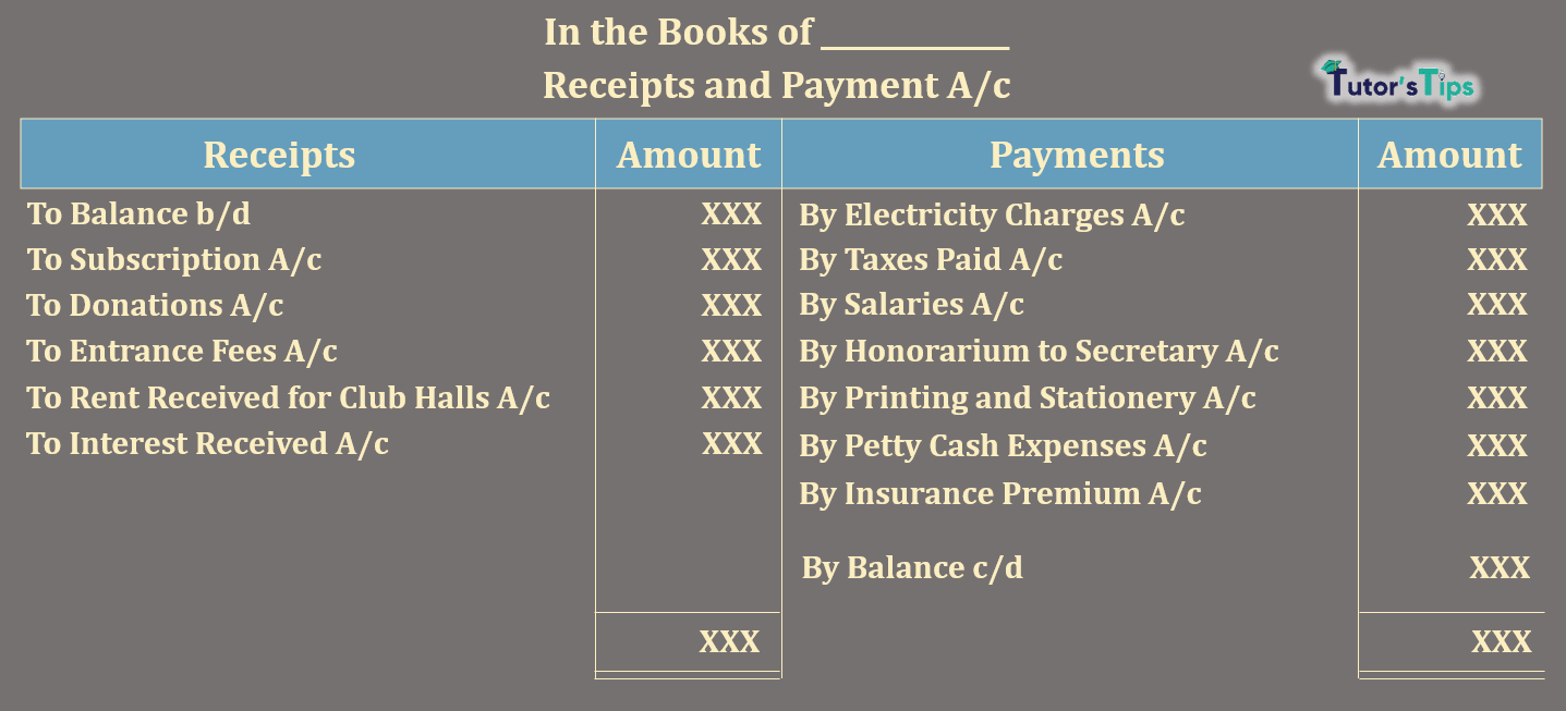 Receipts and Payment -Not-for-Profit Organisations
