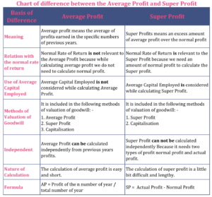 "Chart