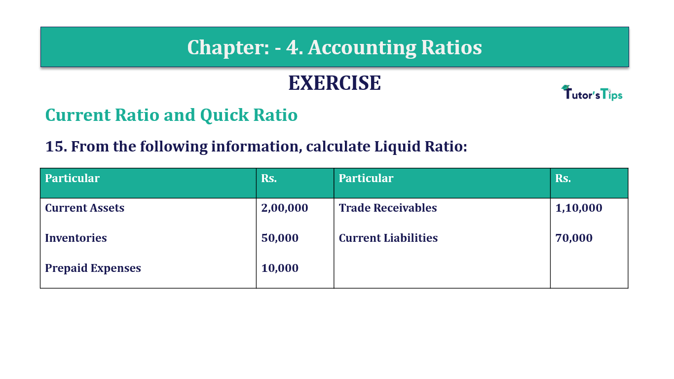 Question 15 Chapter 4 of +2-B - T.S. Grewal 12 Class