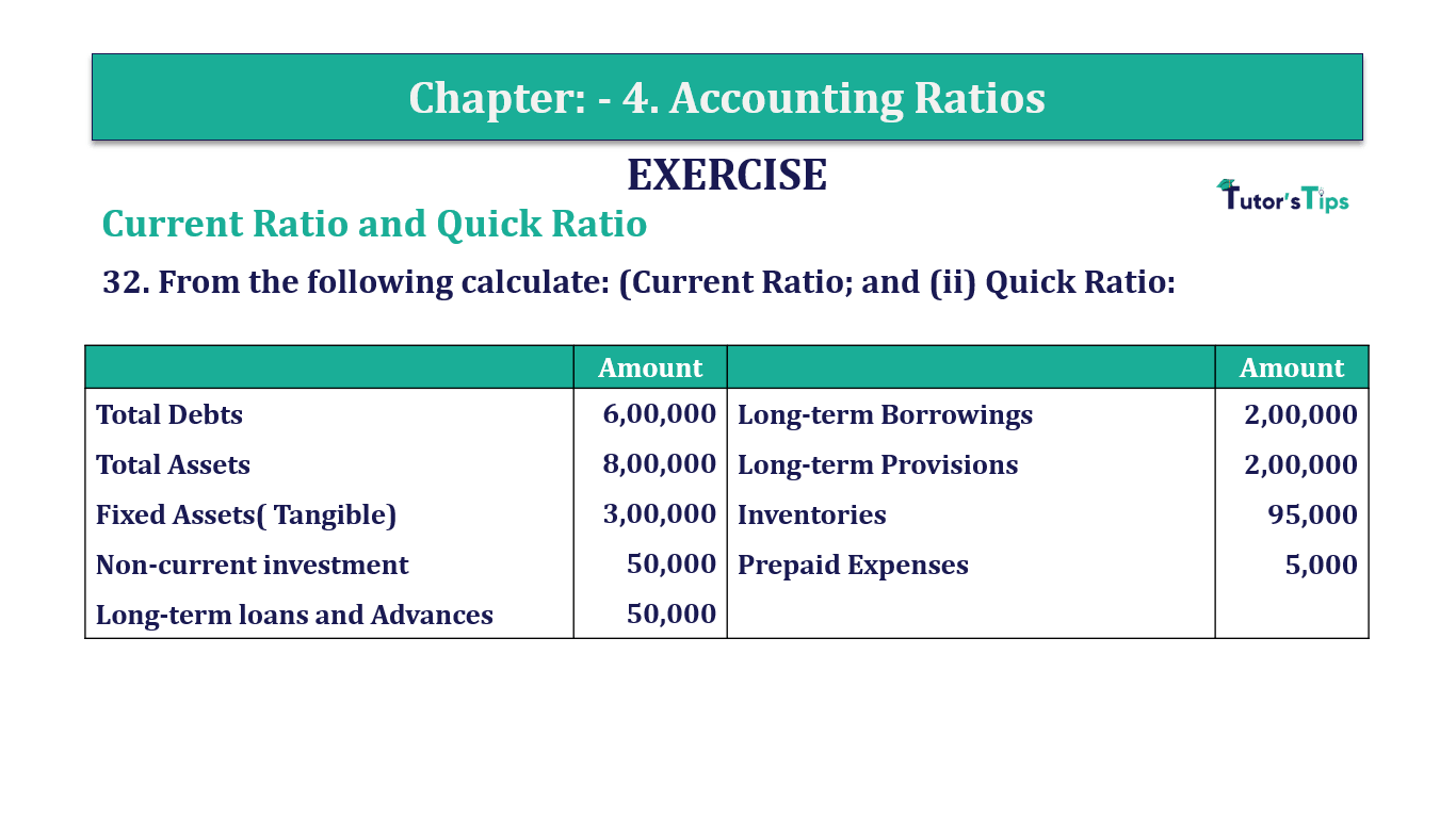 Question 32 Chapter 4 of +2-B - T.S. Grewal 12 Class
