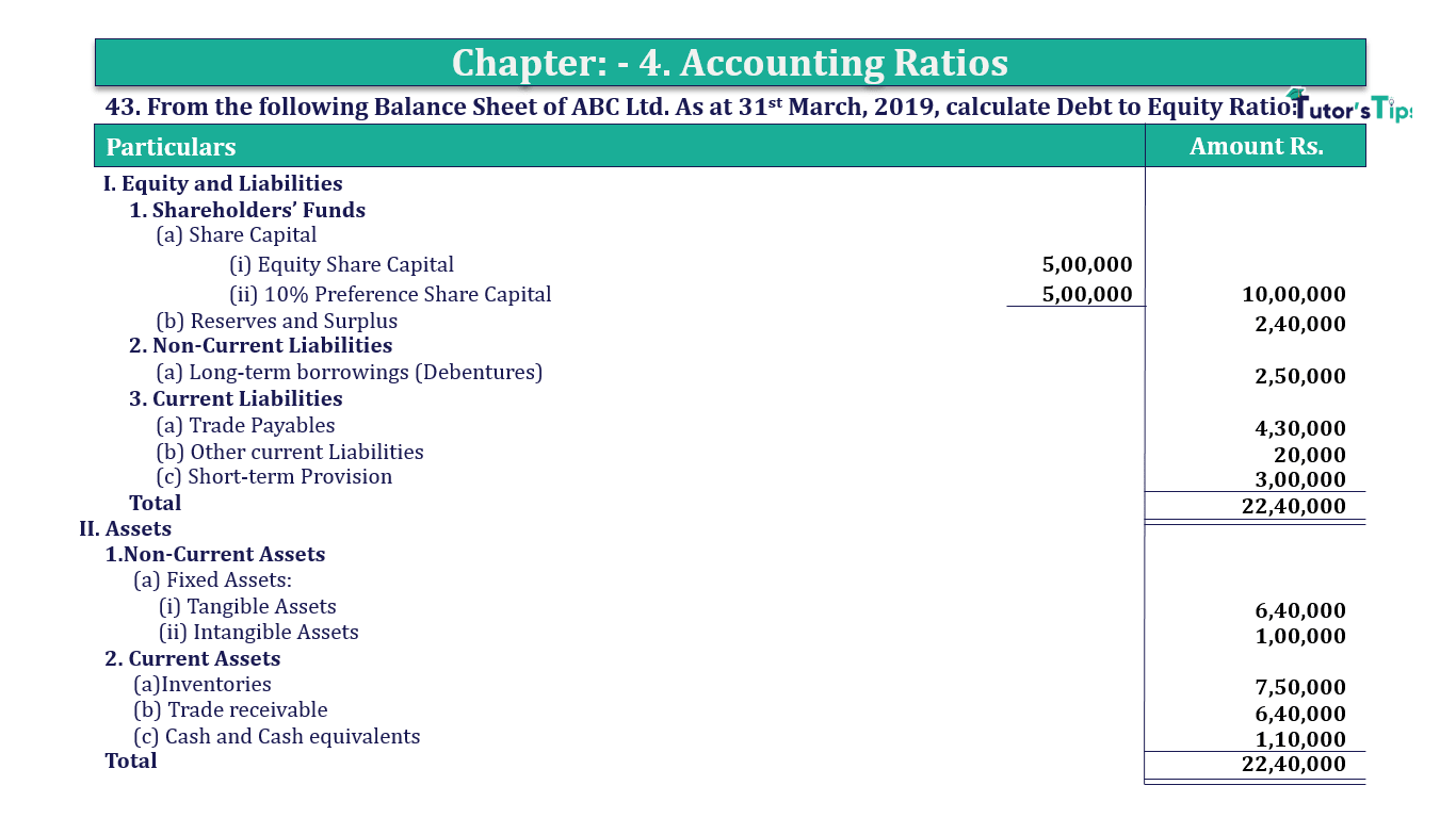Question 43 Chapter 4 of +2-B - T.S. Grewal 12 Class