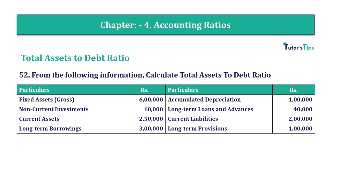 Question 52 Chapter 4 of +2-B - T.S. Grewal 12 Class