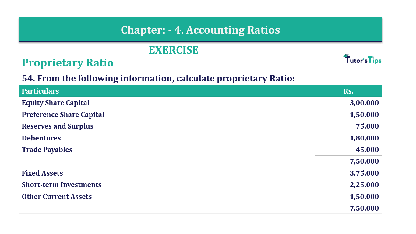 Question 54 Chapter 4 of +2-B - T.S. Grewal 12 Class