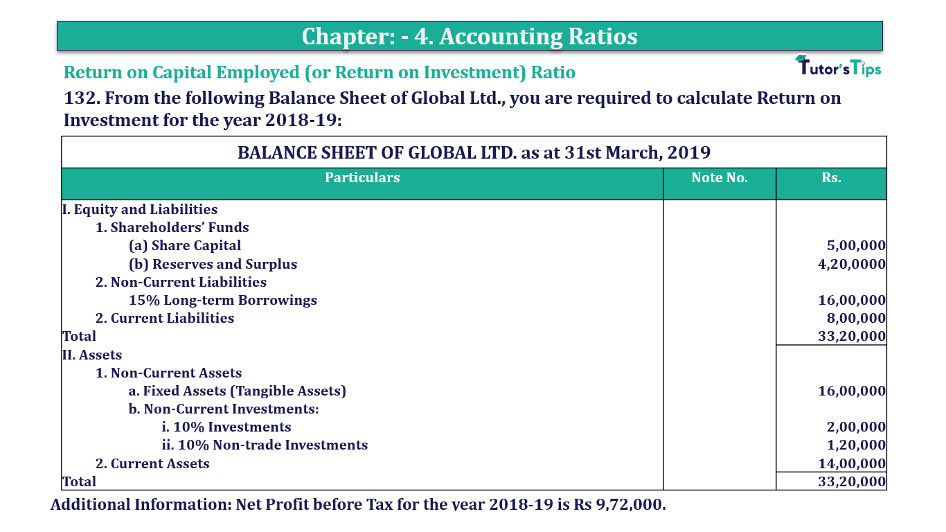Question 132 Chapter 4 of +2-B - T.S. Grewal 12 Class