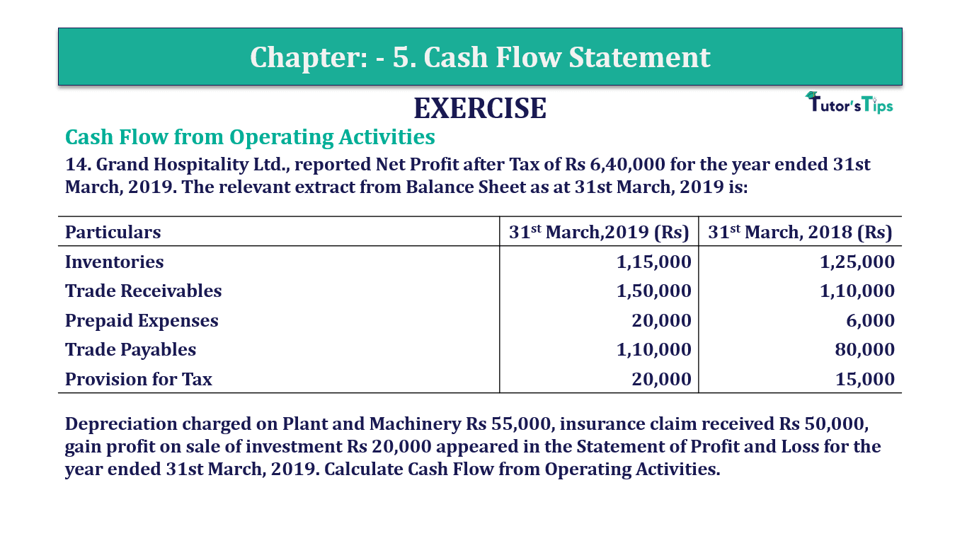 Question 14 Chapter 5 of +2-B - T.S. Grewal 12 Class