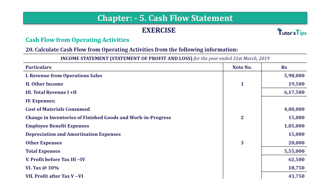 Question 20 Chapter 5 of +2-B - T.S. Grewal 12 Class