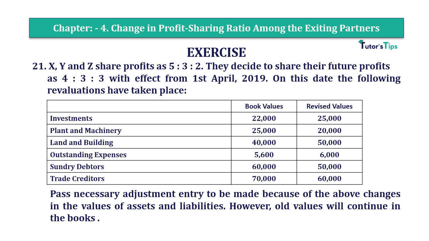 Q.No.21 | Chapter 4 – Change in Profit-Sharing Ratio Among the Exiting Partners | T.S. Grewal 12 Class Book Keeping Part - A - Vol. 1