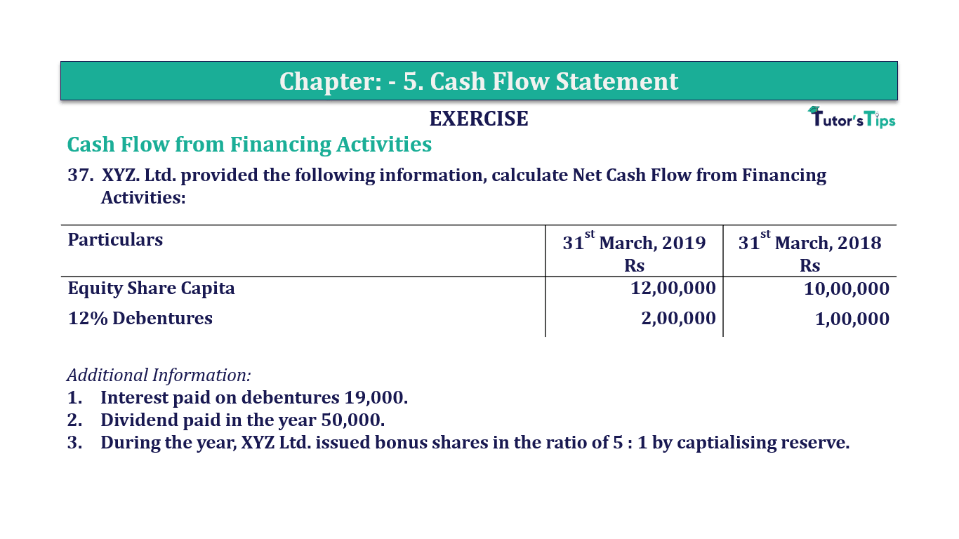Question 37 Chapter 5 of +2-B - T.S. Grewal 12 Class