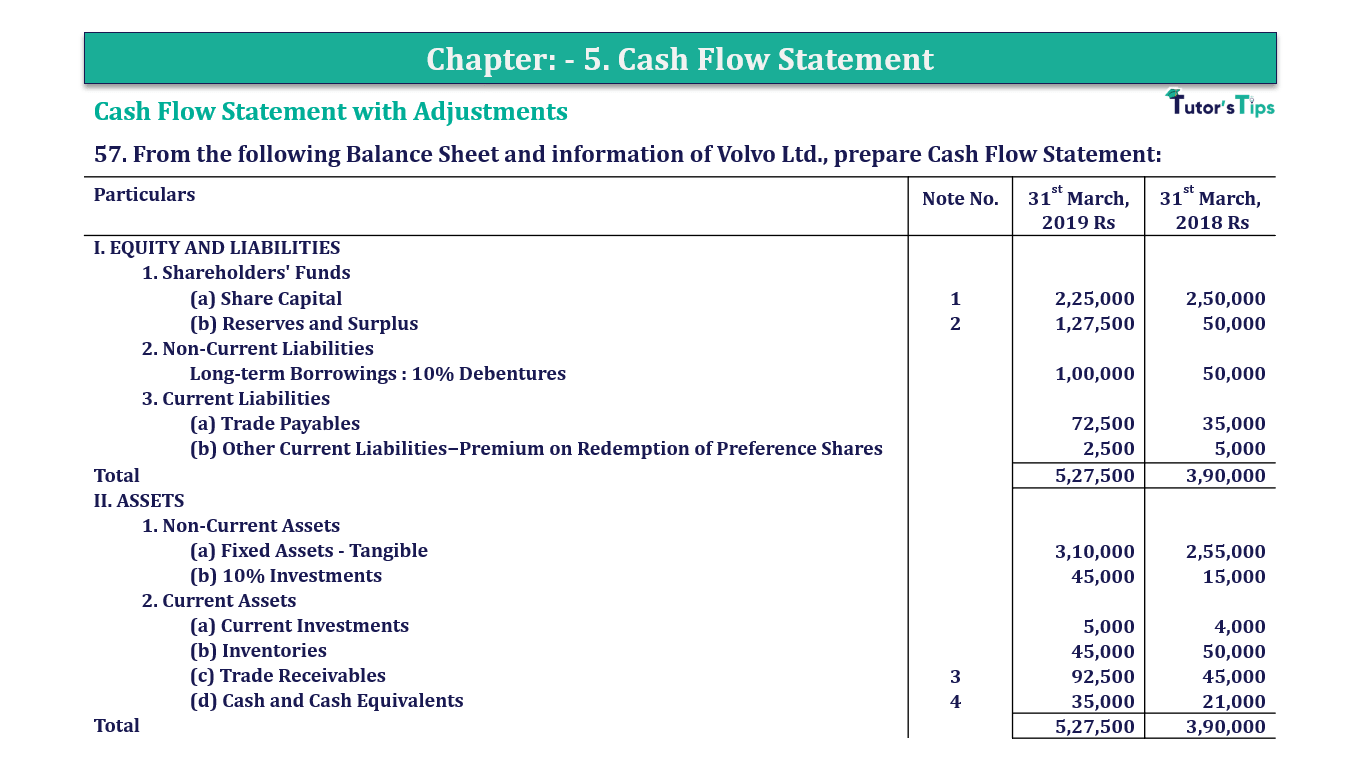 Question 57 Chapter 5 of +2-B  - T.S. Grewal 12 Class