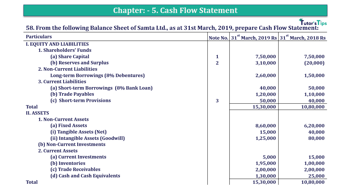 Question 58 Chapter 5 of +2-B  - T.S. Grewal 12 Class