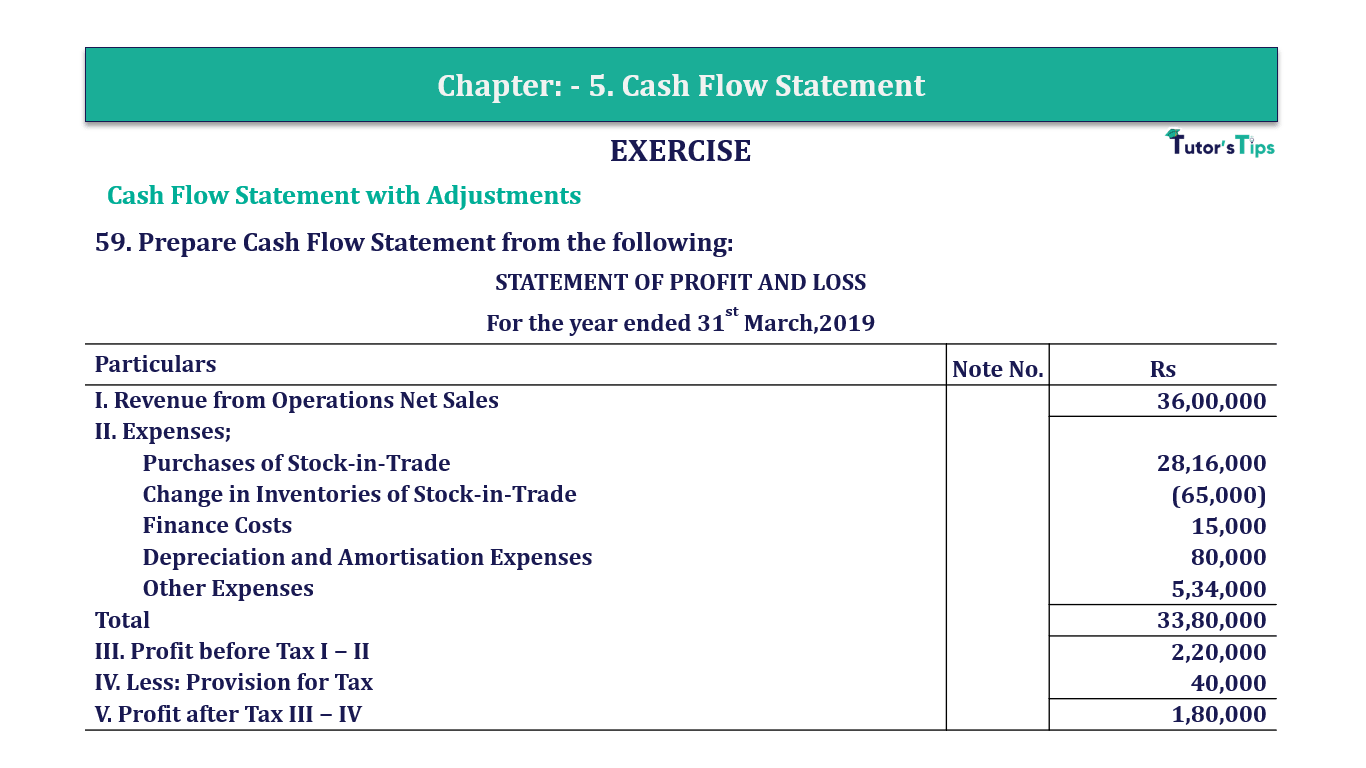 Question 59 Chapter 5 of +2-B  - T.S. Grewal 12 Class