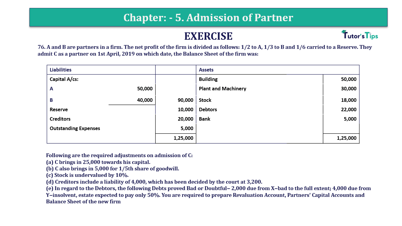 Q.No.76 | Chapter 5 – Admission of Partner | T.S. Grewal 12 Class Book Keeping Part - A - Vol. 1