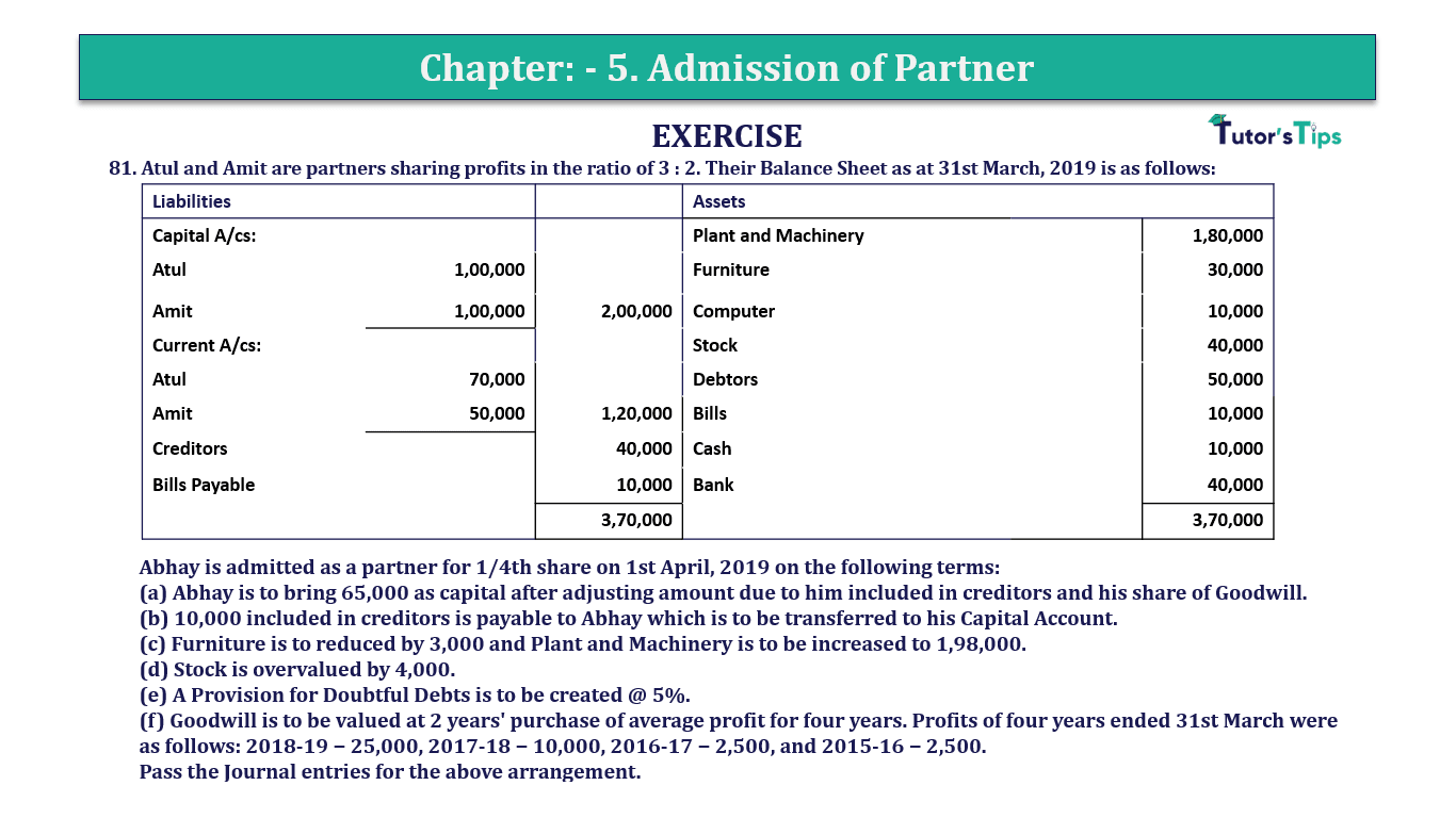 Q.No.81 | Chapter 5 – Admission of Partner | T.S. Grewal 12 Class Book Keeping Part - A - Vol. 1