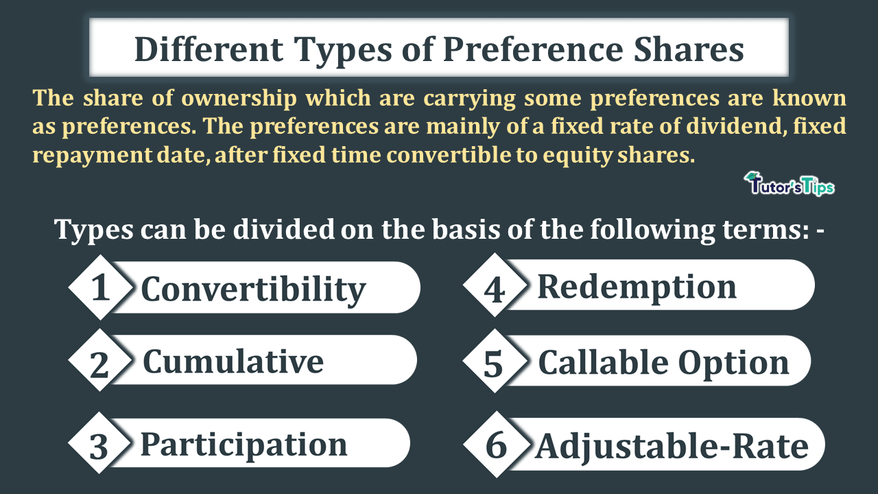 What are the different types of Preference Shares?